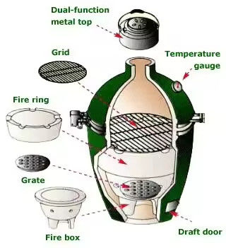 Custom Table Top Camping Portable Green BBQ Ceramic Kamado Grill with Customized Size